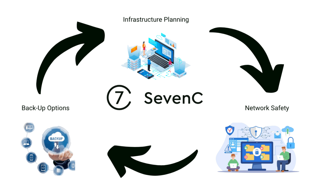 What Services Should IT Companies Provide Your Business