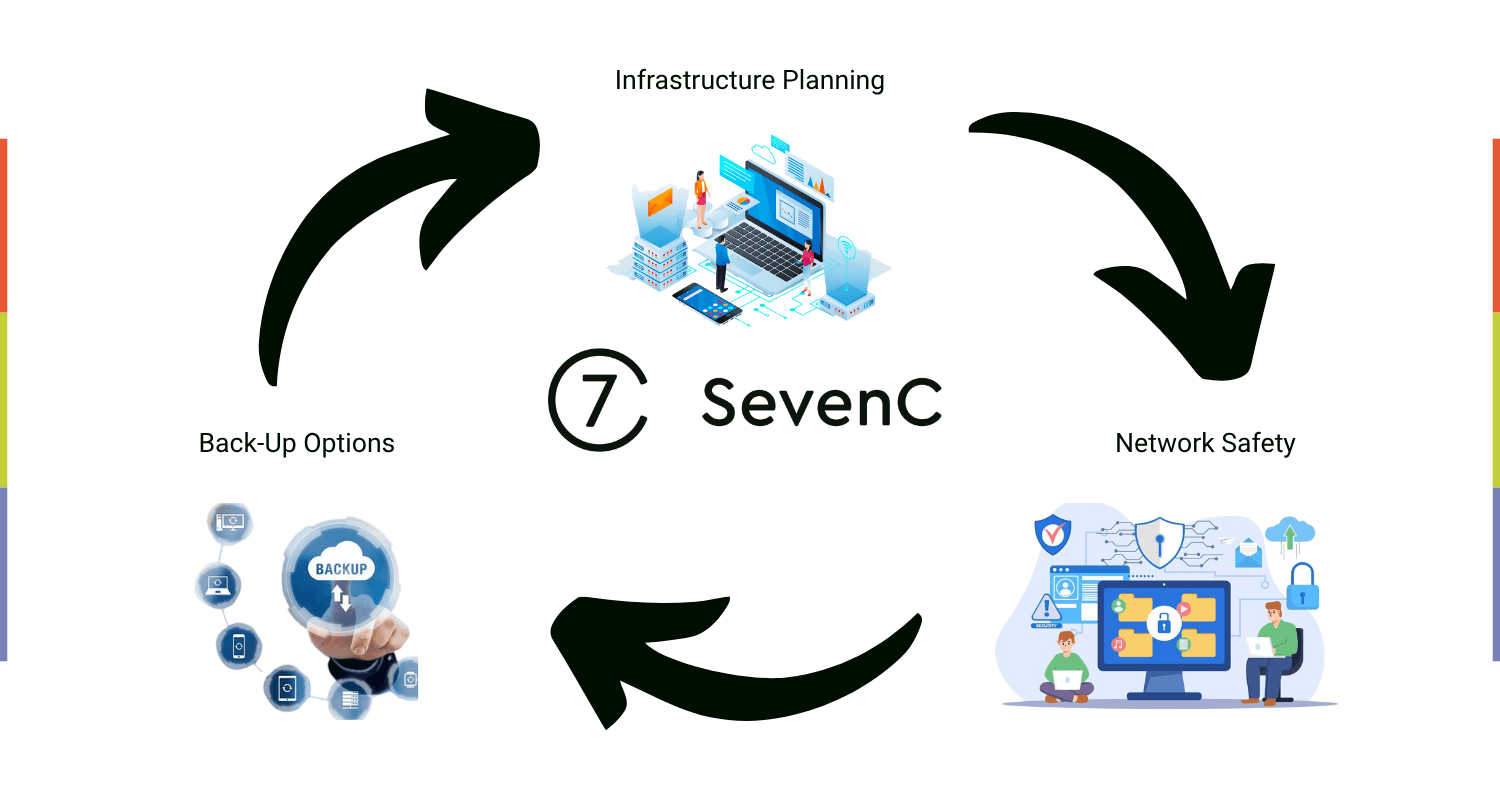 What Services Should IT Companies Provide Your Business